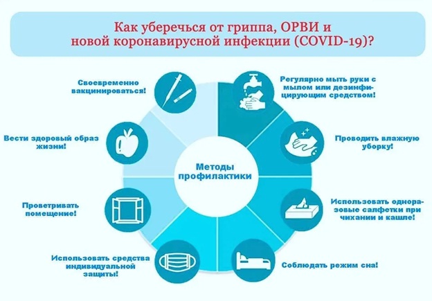 Информация об эпидемиологической ситуации по гриппу, ОРВИ и новой коронавирусной инфекции в Забайкальском крае.jpg